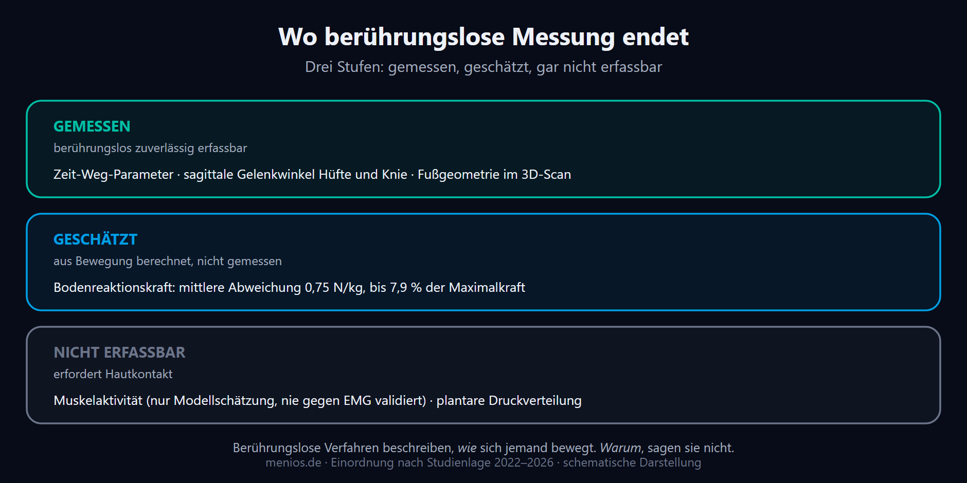 Grenze berührungsloser Messung: was sich erfassen lässt und was nicht.